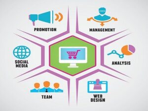 These agencies provide a full spectrum of digital marketing services, tailored to the unique needs of businesses in Cambodia